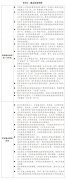 每千生齿具有执业（帮理）医师数、3岁以下婴长